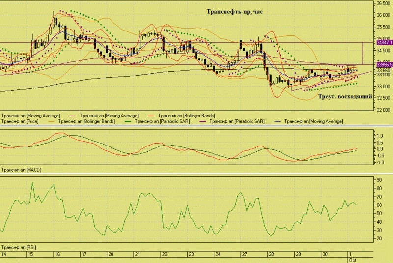 Транснефть-пр  Transp10