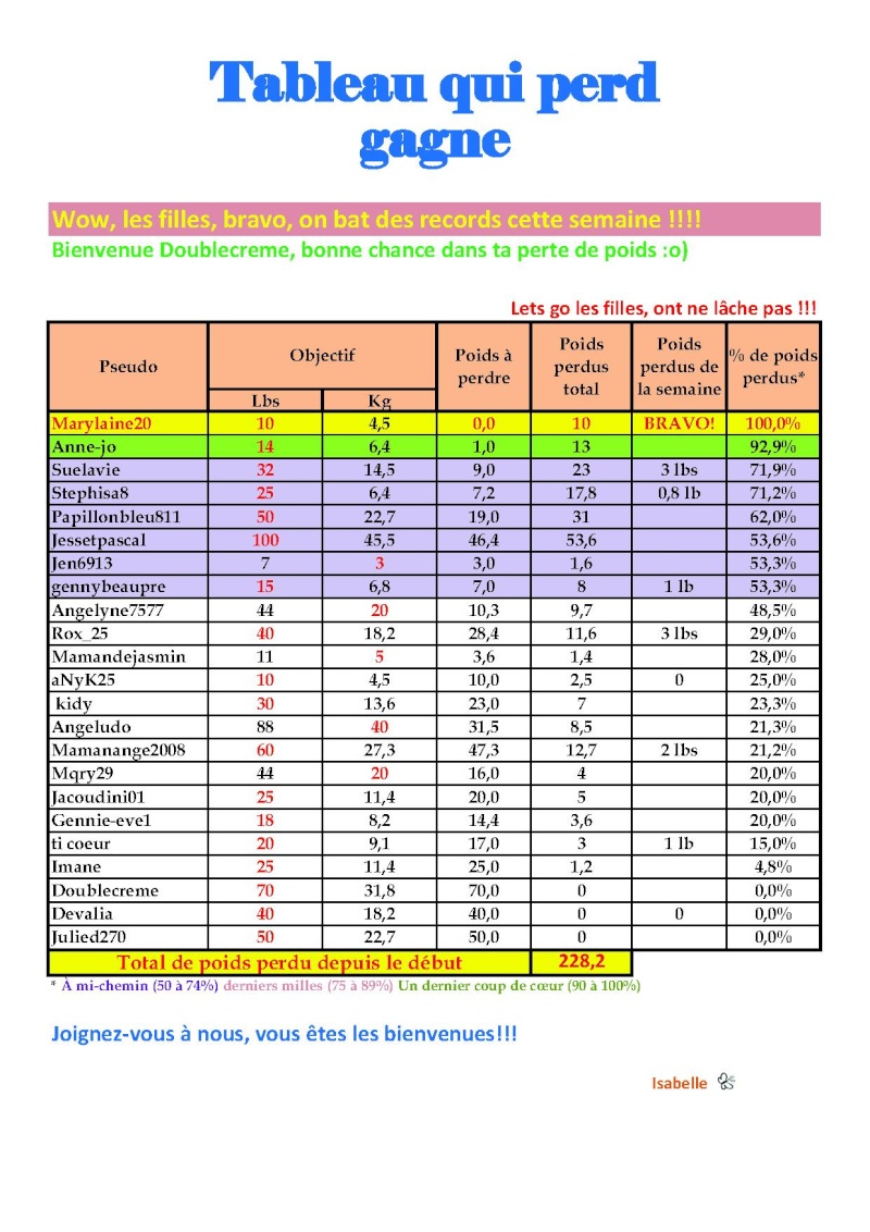 Tableau du 21 au 27 octobre Tablea17