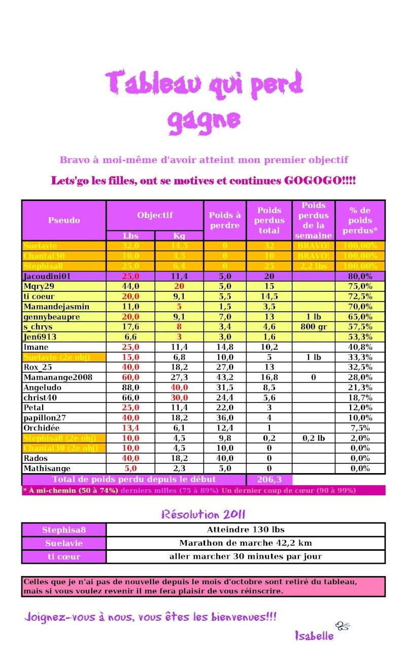 Tableau du 6 mai Tablea21