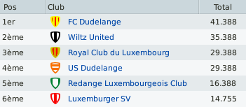 Le Sportif Luxembourgeois Coeffs11