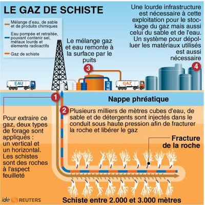 schiste - Dossier sur le gaz de schiste en France et au Québec. 116