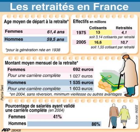 Travailler jusque dans la tombe (Documentaire) 325