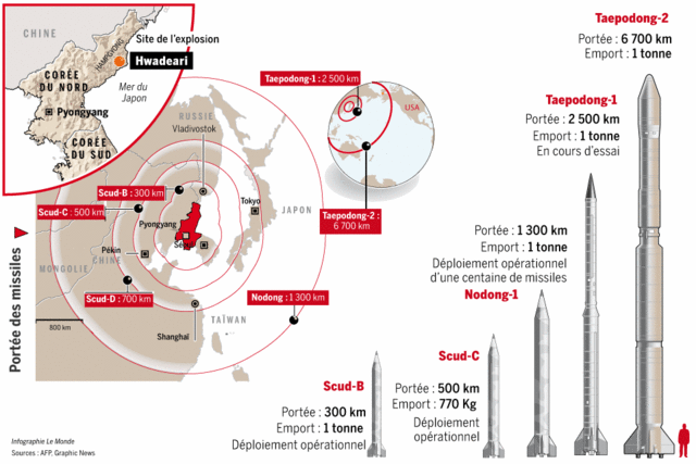 Dossier sur les boucliers anti-missiles, arsenaux nucléaires et balistiques, armées, qu'en est-il ? 412