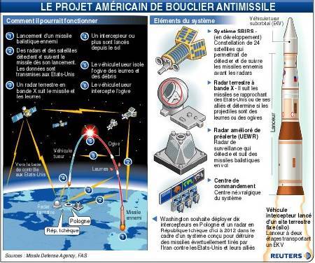 Dossier sur les boucliers anti-missiles, arsenaux nucléaires et balistiques, armées, qu'en est-il ? 617