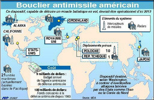 Les boucliers anti-missiles, arsenaux nucléaires et balistiques, armées, qu'en est-il ? Dispos10