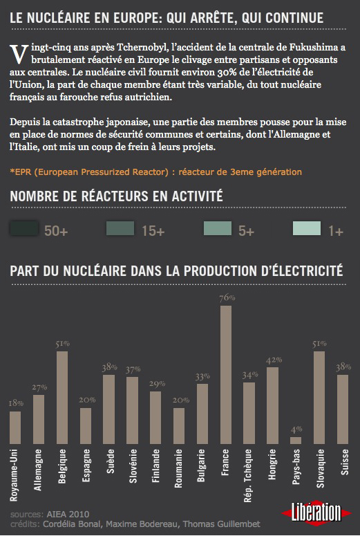 Dossier sur la catastrophe nucléaire au Japon : articles, infos, cartes et schémas. - Page 4 Nuclea10