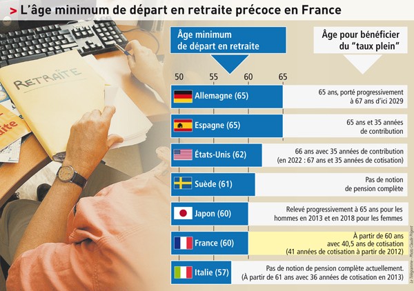 Travailler jusque dans la tombe (Documentaire) Retrai10