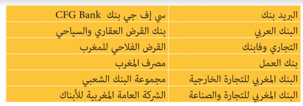 مبادرة برنامج انطلاقة: معلومات للإستفادة من قرض دعم المقاولات الصغرى 2020 1-m_we10