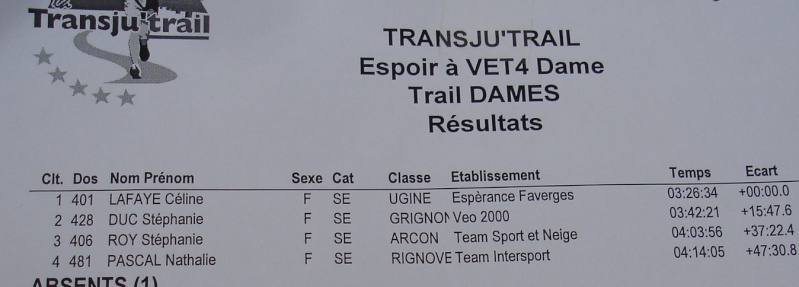 RESULTATS DE LA TRANSJU'TRAIL DU 5 JUIN 2011 764510
