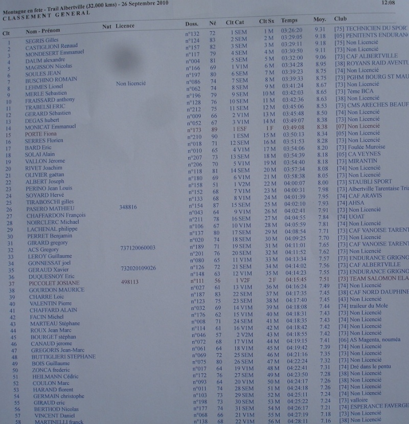 RESULTATS DU TRAIL D'ALBERTVILLE DU 26 SEPTEMBRE 2010 Class210