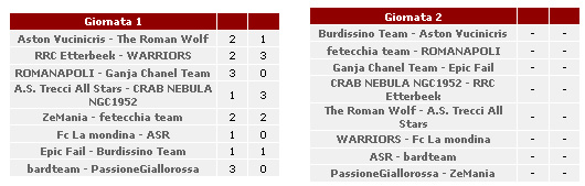 Aggiornamenti per gli esclusi dal Fantacampionato Partit10