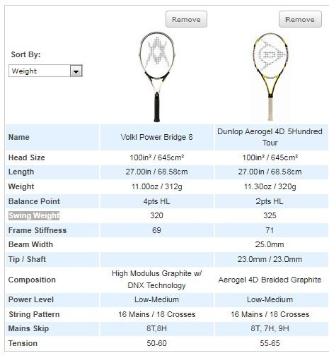 TENNIS - Spieghiamo il bilanciamento di una racchetta da tennis (e un po' di altre cose) - Pagina 2 Pb8_vs10