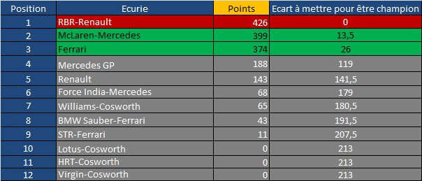 Alonso ne mène plus le championnat!  - Page 7 Etat_c11