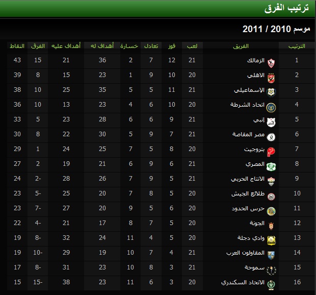 قائمة الهدافين فى الدورى المصرى Captur20