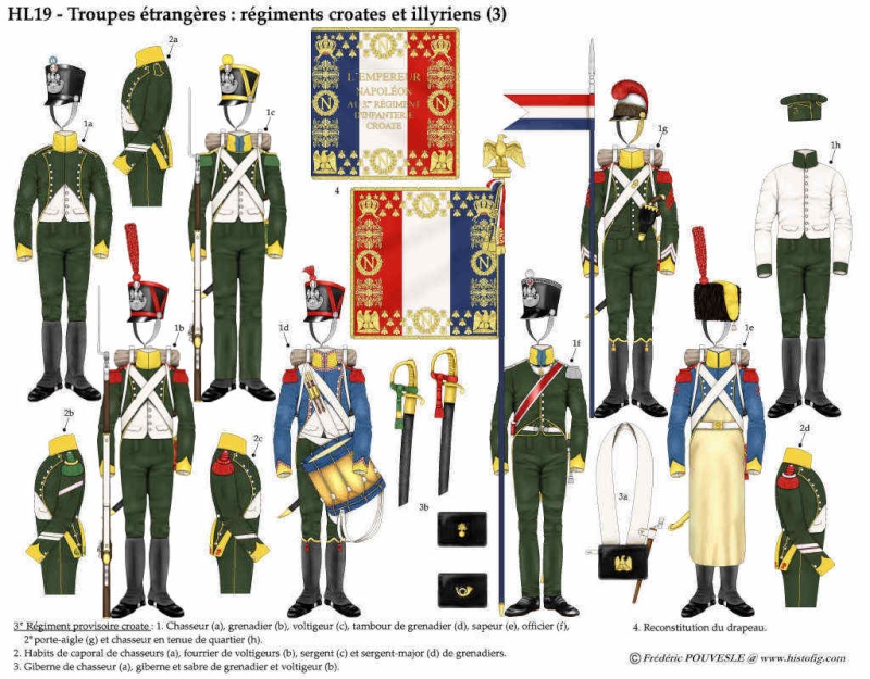 les uniformes des Régiments prestigieux de l' Empire Ragime11