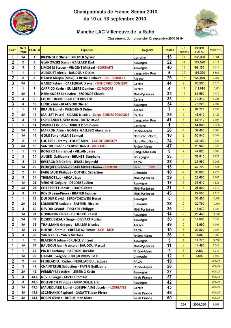 Championnat de France Class_10