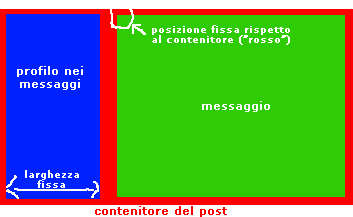 Problema con la grafica dei messaggi Untitl10