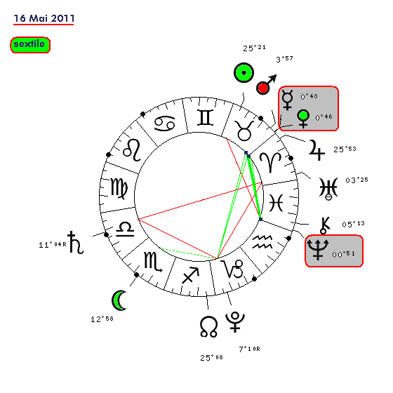 Le cycle Vénus - Neptune en 2011 16_mai10