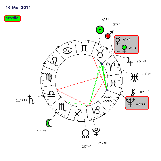 neptune - Le cycle Vénus - Neptune en 2011 16_mai10