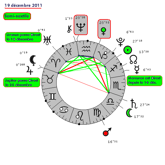 Le cycle Vénus - Neptune en 2011 19_dac10