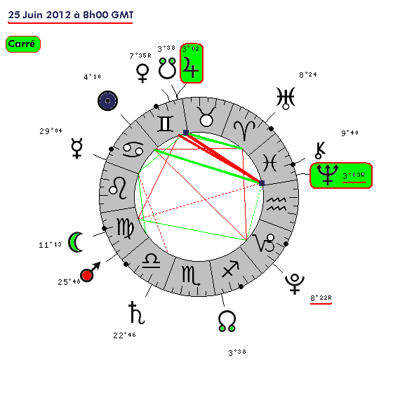 Le cycle Jupiter - Neptune  25_jui11