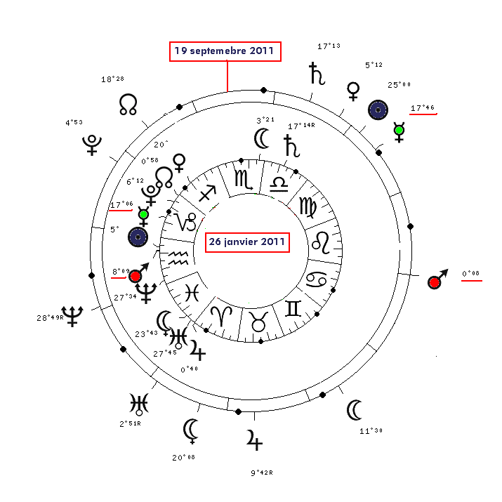 FIN de la Rétro de Saturne 3215-410