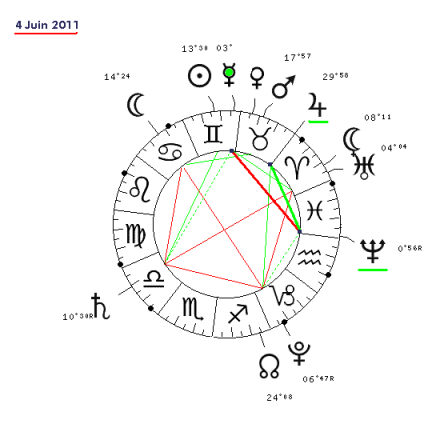 Les Planètes en Maison 12 6111-310