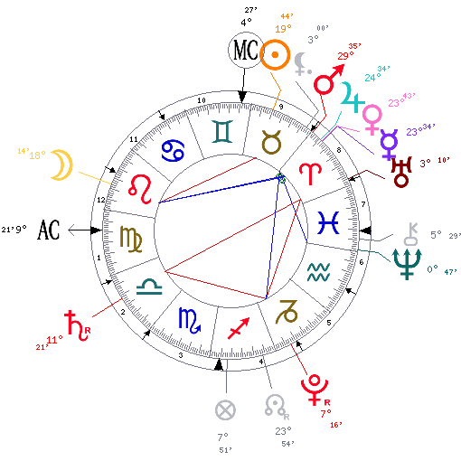Problème avec un ascendant Carte14