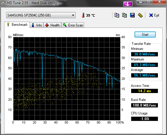 Testez vos  disques dur ! Hdtune11