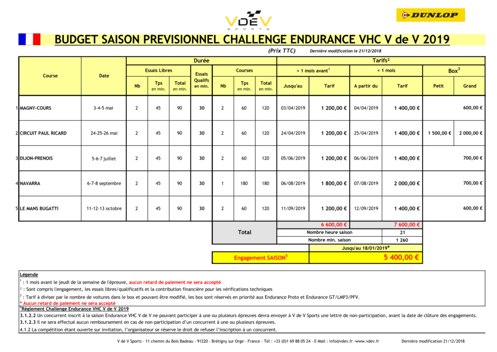 Challenge Endurance VHC au sein du VdeV 2019 Budget10