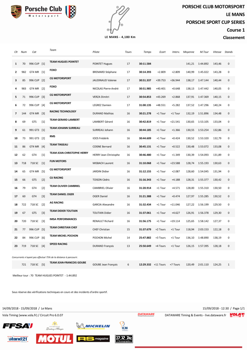 BRM Chronographes Sport Cup - Page 20 C1_pag11