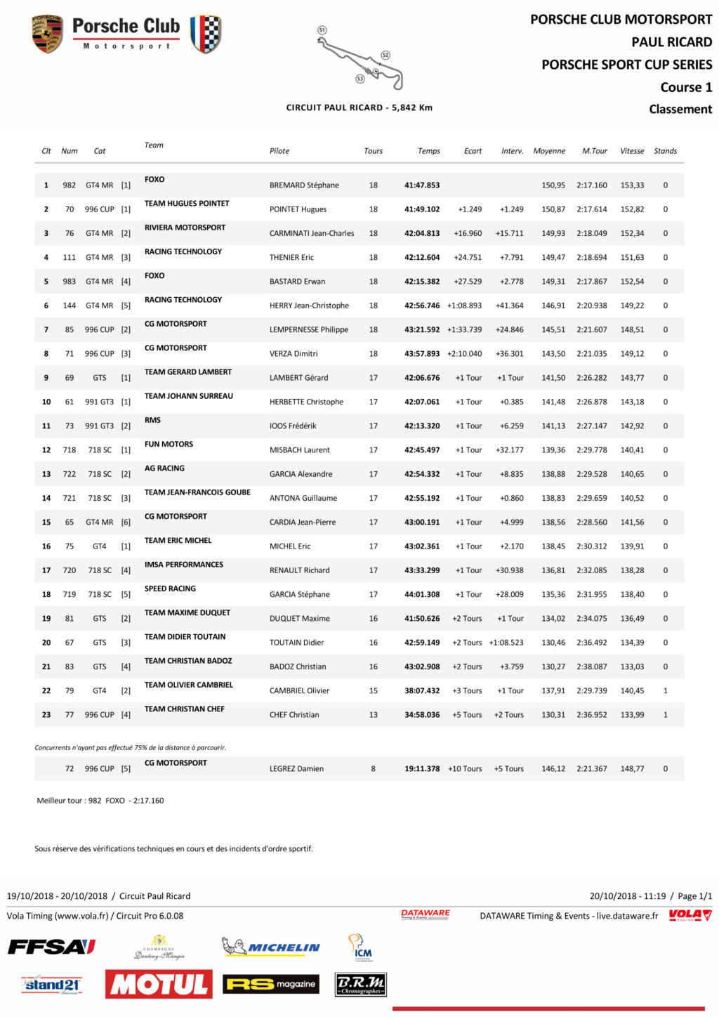 BRM Chronographes Sport Cup - Page 20 C1_pag12