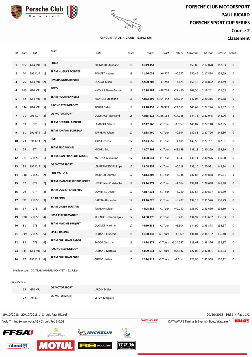 BRM Chronographes Sport Cup - Page 20 C2_pag13