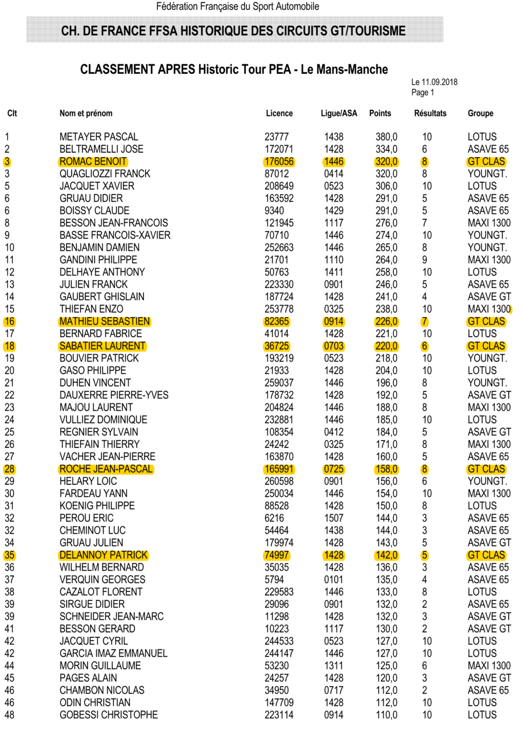 GT Classic 2018 - Page 7 Champi10