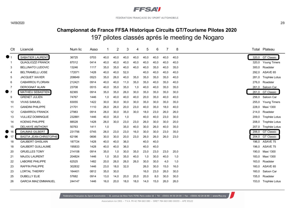 GT Classic 2020 ( post unique) - Page 3 Champi28