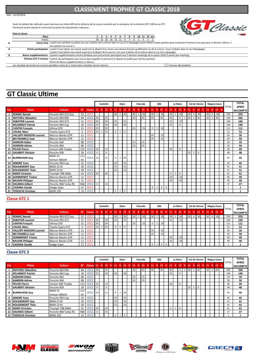 GT Classic 2018 (Post unique) - Page 5 Classe15