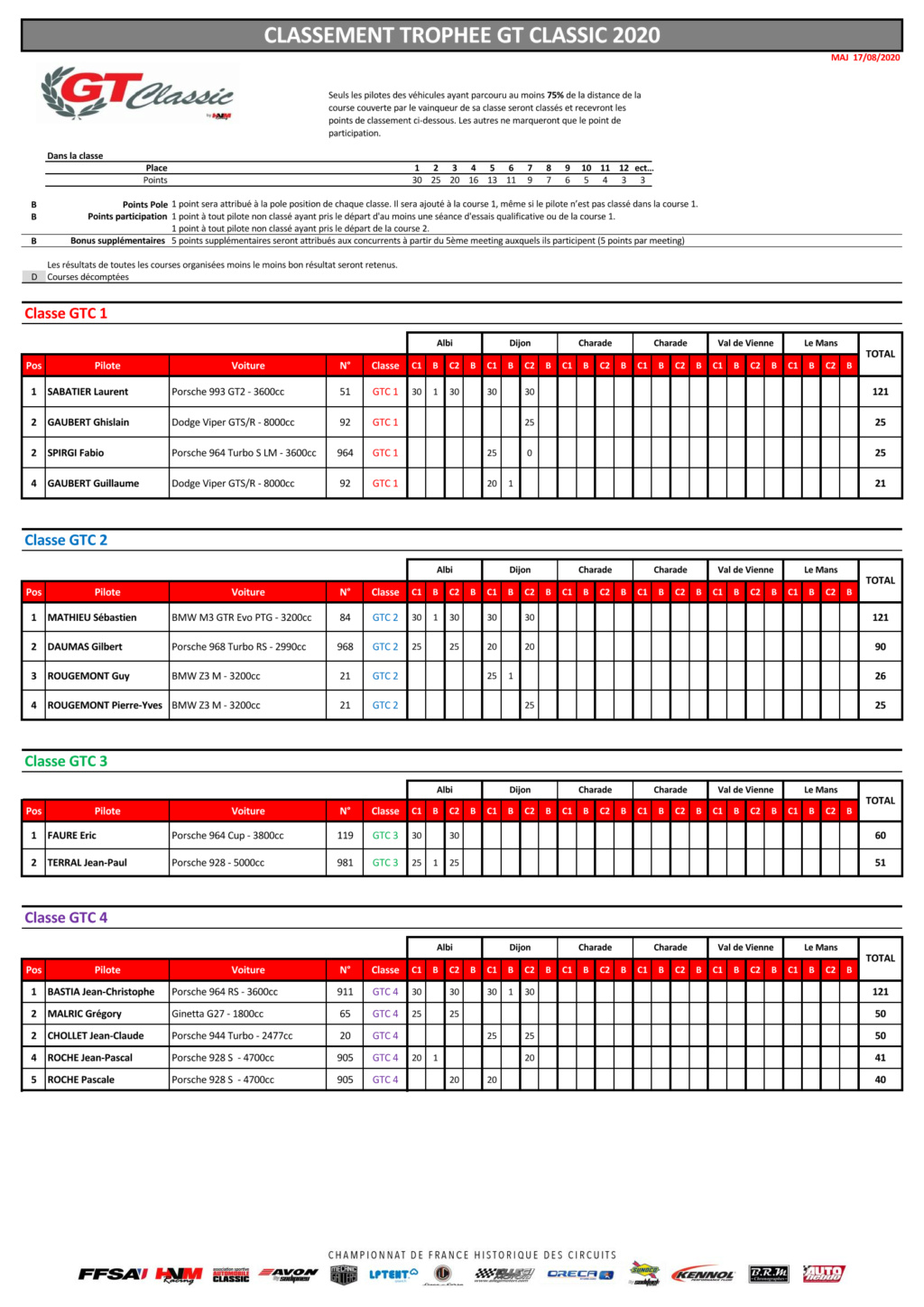 GT Classic 2020 ( post unique) - Page 2 Classe30