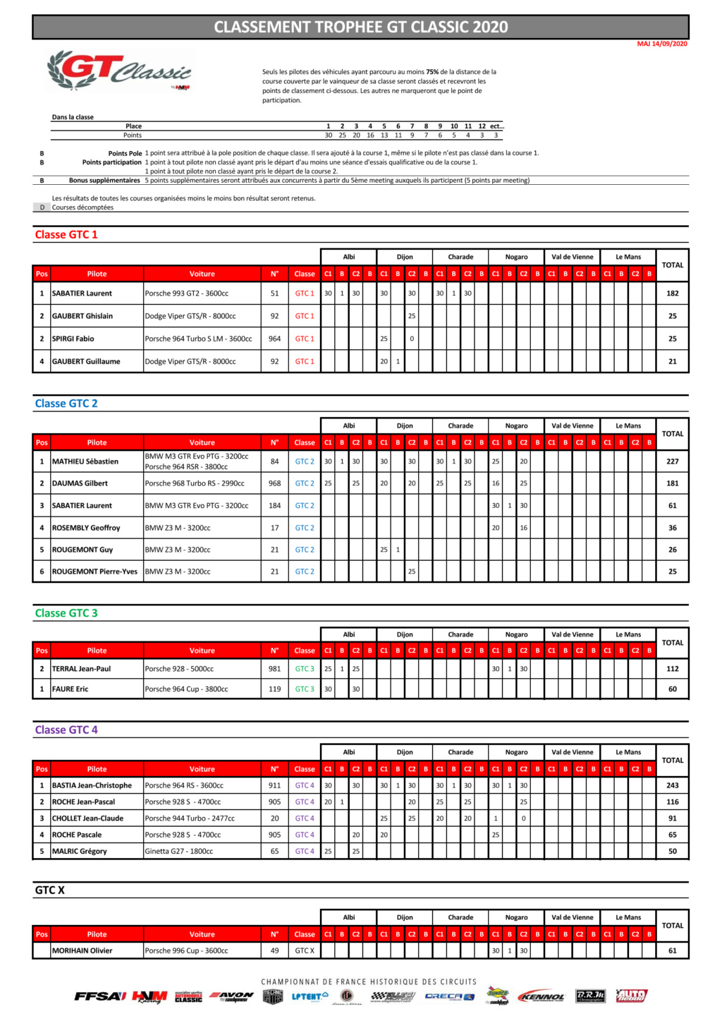 GT Classic 2020 ( post unique) - Page 3 Classe33