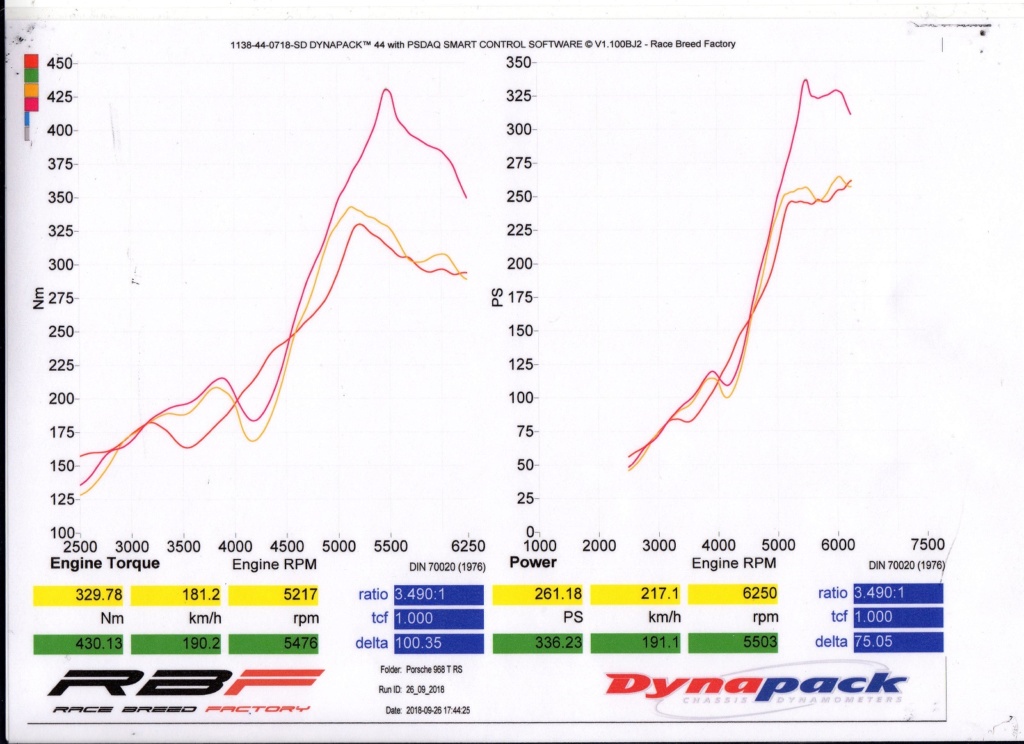 [968 TURBO] Une 968 turbo Rs replica pour courrir - Page 7 Puissa13