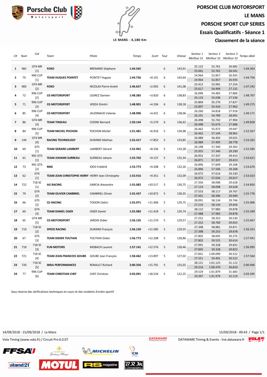  Porsche Motorsport Sport Cup Series 2018 ( post unique) - Page 2 Qualif10