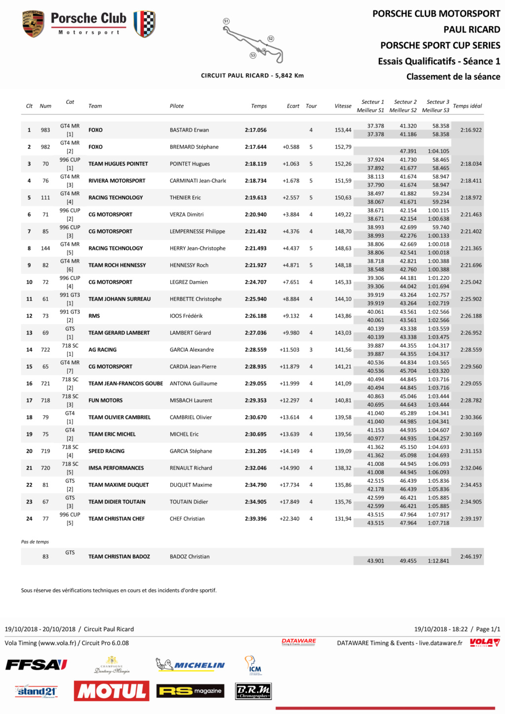  Porsche Motorsport Sport Cup Series 2018 ( post unique) - Page 2 Qualif14