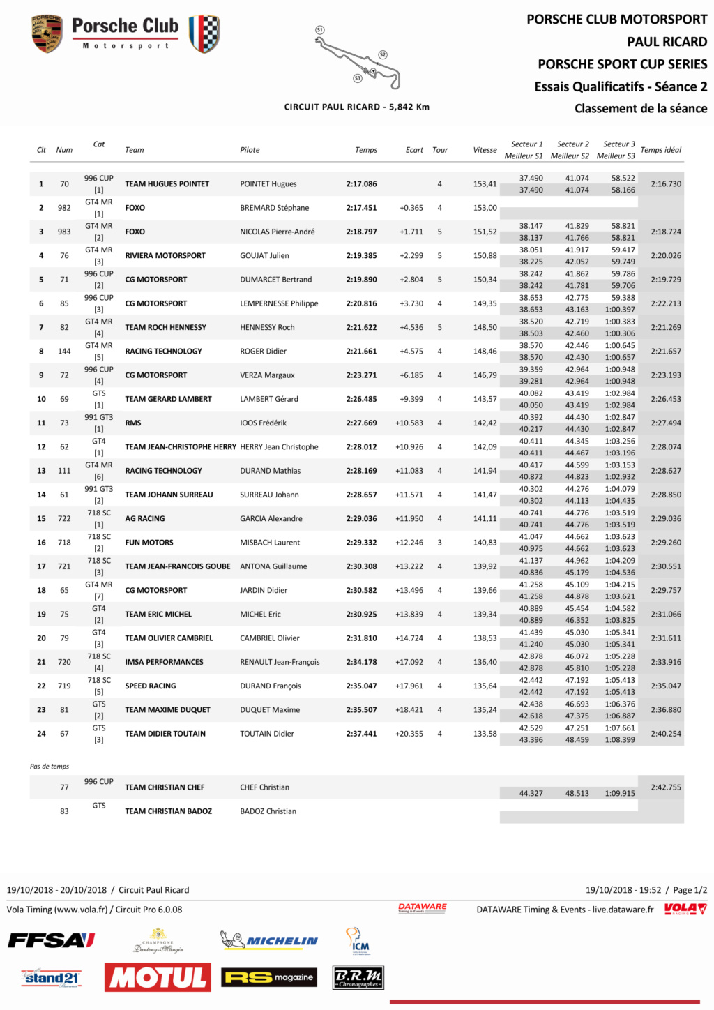 BRM Chronographes Sport Cup - Page 20 Qualif15