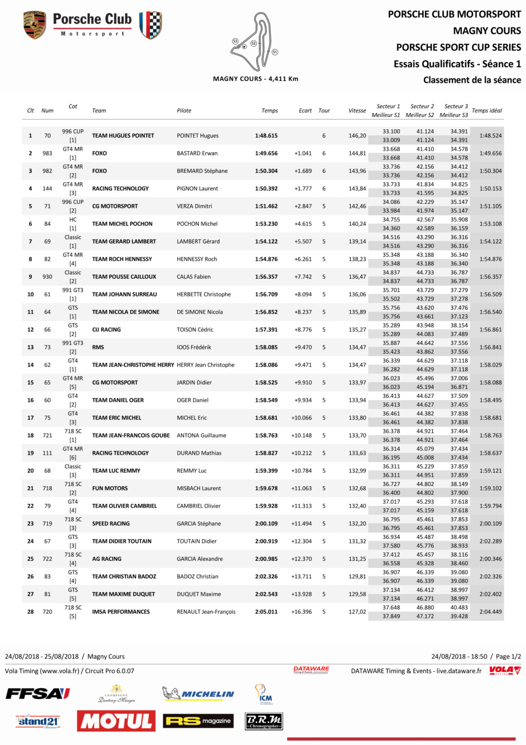  Porsche Motorsport Sport Cup Series 2018 ( post unique) - Page 2 Vola-c10