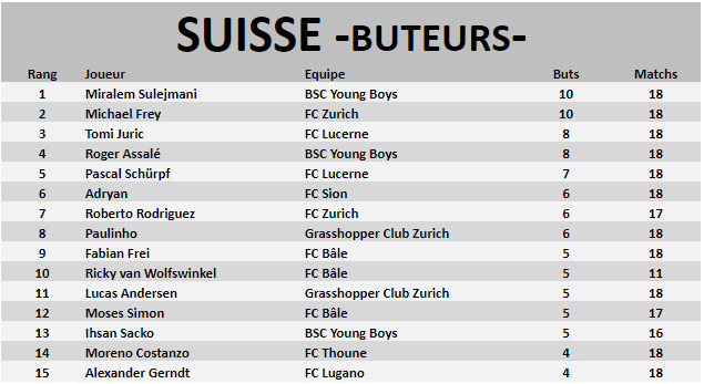 Suisse Buteur30