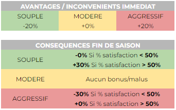 Relations fans & direction Captur15