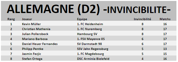 Allemagne (D2) Invinc12