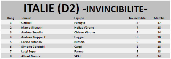 Italie (D2) Invinc25