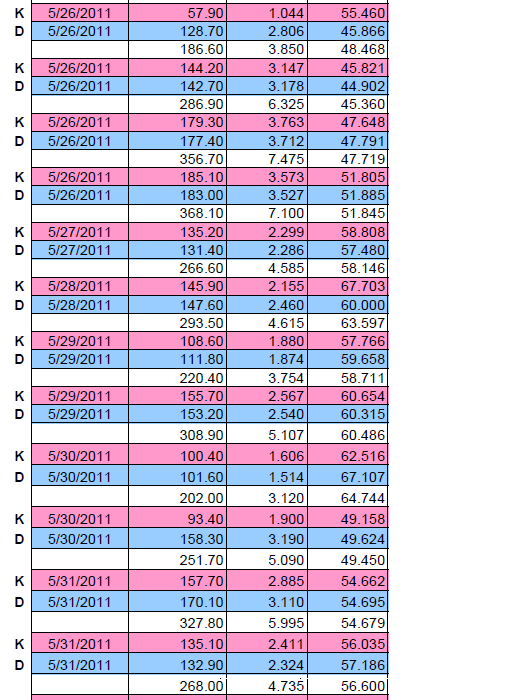 Miles Per Gallon - Page 2 Mileag10