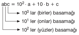 Sayı Sistemleri Ders Notları- Konu Anlatımı 03_say10