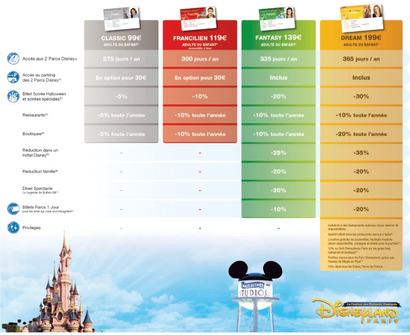 Tout savoir sur les Passeports Annuels pour Disneyland Paris (en page 1) - Page 8 Passep10
